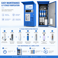 Distributeur d'eau potable RO pour collectivités intérieures avec écran numérique, accepteur de pièces et paiement par carte IC
