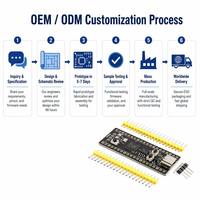 Placa de Desarrollo RP2040 PICO de Doble Núcleo, 2M 4M 8M 16MB Flash, USB Tipo C, Compatible con Diseño PCBA