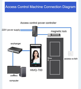 XIMI 7 pulgadas libre Cloud Palm verificación dinámica reconocimiento facial y tiempo de asistencia controlador de acceso con Wifi - Product Image 6
