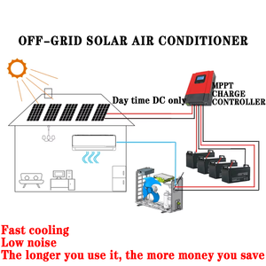 EU/US <b>Plug</b> Type Battery Powered Hybrid Split Solar Air Conditioner With for Household UNP-DC48V9K <b>WIFI</b> Solar Ac Dc Hybrid Air Co - Product Image 4