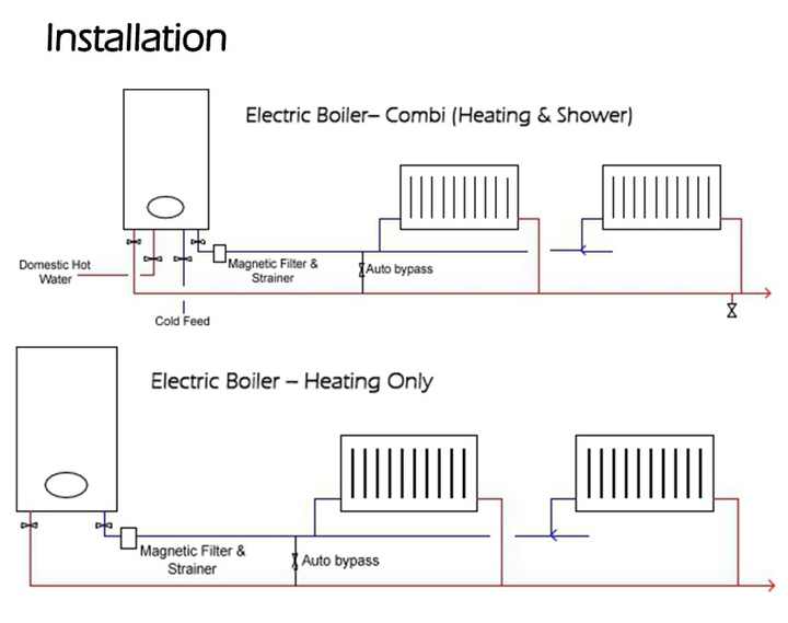 Combi Boiler Pipework Layout Central Heating System Diagram Change