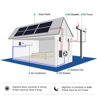 9000btu-24000btu Climatisation Solaire Dc 48v Hors Réseau Hybride 100% Climatiseur Alimenté Solaire