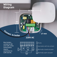 Termostato Inteligente BEOK BOT-R5, Compatible con la Aplicación Tuya, Control Remoto por Voz, Fácil de Programar, Regulador de Temperatura de Alta Precisión