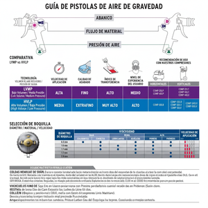 Pistola a gravità per verniciatura LVMP con tazza in plastica, 1,4 mm, Expert, 11749 - Product Image 1