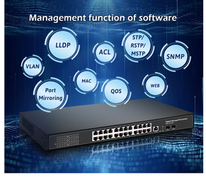 สวิตช์ PoE แบบจัดการ 24 พอร์ต รองรับเครือข่าย 48V Full Gigabit Ethernet พร้อมพอร์ตออปติคอลไฟเบอร์ SFP อัปลิงค์ 2 พอร์ต รองรับ SNMP และ <span class=keywords><strong>QoS</strong></span> สำหรับกล้อง IP - Product Image 4