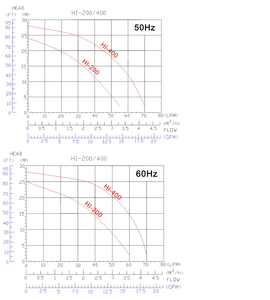 Wasserdruckerhöhungsanlage mit Frequenzumrichter-gesteuerten Pumpen für Gebäudetechnik und Gewerbe - Product Image 2