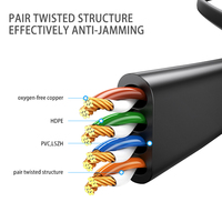 Kabel Ethernet Cat6 UTP berkualitas tinggi Liansu Linksup 1m 3m 30m, kabel patch cord Cat6 flat LAN RJ45 untuk router