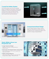 Système de stockage d'énergie solaire commercial PNG 1MW 1MWH 2MW 6MW avec onduleur et générateur, système de batterie 100kW 215kWh