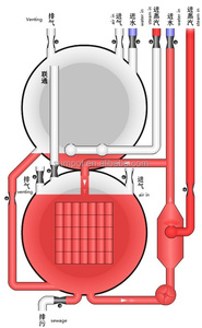 Sterilizzatore Industriale a Immersione in Acqua per Latte di Soia in Bottiglia e Bevande Lattiero-Casearie Aromatizzate - Product Image 6