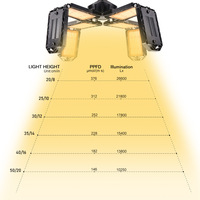 Ampoule LED COB E27 à Spectre Complet IP65 pour Cultures Verticales de Légumes et Fruits – Conception Ventilateur