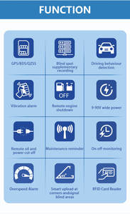 Rastreador GPS 4G con Detección del Comportamiento de Conducción y Lector RFID |   Monitoreo ACC y alerta de exceso de velocidad |   Geocercas y Reproducción de Historial - Product Image 5