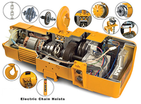 Palans électriques industriels à chaîne 1t 2t 3t 5t, treuil compact à câble métallique avec crochet de levage pour atelier, entrepôt, usine