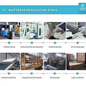 Materasso Ibrido in Memory Foam con Molle Insacchettate in Tessuto Non Tessuto di Alta Qualità, Misura Singola/King Size, Altezza 25 cm, in Vendita - Product Image 5