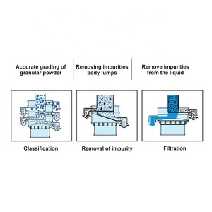 Đa Lưới Thông Tư Hạt Vibro Sàng 1 <span class=keywords><strong>2</strong></span> 3 4 Hai Lớp Rung Sàng Quay Rung Màn Hình Máy Giá - Product Image 6
