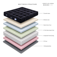 Matelas orthopédique hybride pour hôtel, fabrication en usine, taille Queen et King, compressé sous vide, mousse à mémoire de forme en gel, ressorts.