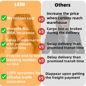 Agente de Transporte Marítimo Económico y Seguro para Servicios de Logística LCL+Express, Seguro, Soporte 24/7, Envío Puerta a Puerta de Amazon - Product Image 5