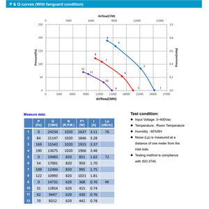 Ventilateurs EC Delta 400V 1250RPM 970 x 970 x 260mm pour système de refroidissement et de purification des équipements d'évacuation - Product Image 4