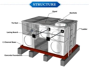 Modular đúc SMC GRP bể chứa nước 5*10*3m sợi thủy tinh gia cố FRP Vật liệu bảng điều khiển xe tăng