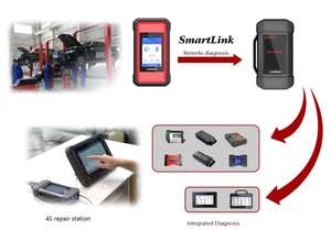 <span class=keywords><strong>LAUNCH</strong></span> <span class=keywords><strong>X431</strong></span> PRO3S+ <span class=keywords><strong>V5</strong></span>.0 Versión Internacional, Escáner OBD2 Bluetooth, Herramienta de Diagnóstico Automotriz con CANFD DOIP - Product Image 5