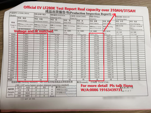 <span class=keywords><strong>Pl</strong></span> Lager Klasse A 280Ah HEKTARY OFF GRID TV Mobile ESS 51,2 V Hithium280Ah EVE280K 15KWh Solar batteries ystem DDP nach Polen - Product Image 5