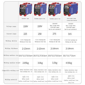 Machine à souder semi-automatique professionnelle portable 220V, fer à souder - Product Image 2