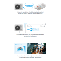 Système VRF compact à décharge latérale Midea de haute qualité 8-22,4 kW 3-8 CV pour petits bureaux