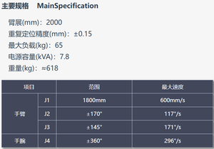 หุ่นยนต์แบบมีข้อต่อสีแดงรุ่น BRTIRPZ1865A แบบ 4 แกน พร้อมเกียร์บ็อกซ์ แบริ่ง และฐานโลหะ - Product Image 3