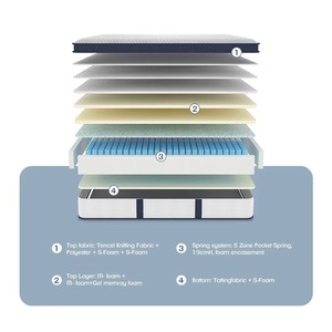 Hybrid Gel Memory Foam Double <strong>Bed</strong> <strong>Mattress</strong> with Massage Pocket Spring and Zoned Support-Roll in a Box Orthopedic Foldable - Product Image 4