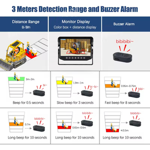 Schermo in metallo impermeabile per camion <span class=keywords><strong>Radar</strong></span> 24GHz sistema anticollisione con classificazione IP67 per veicoli pesanti in caso di <span class=keywords><strong>pioggia</strong></span>/neve - Product Image 4