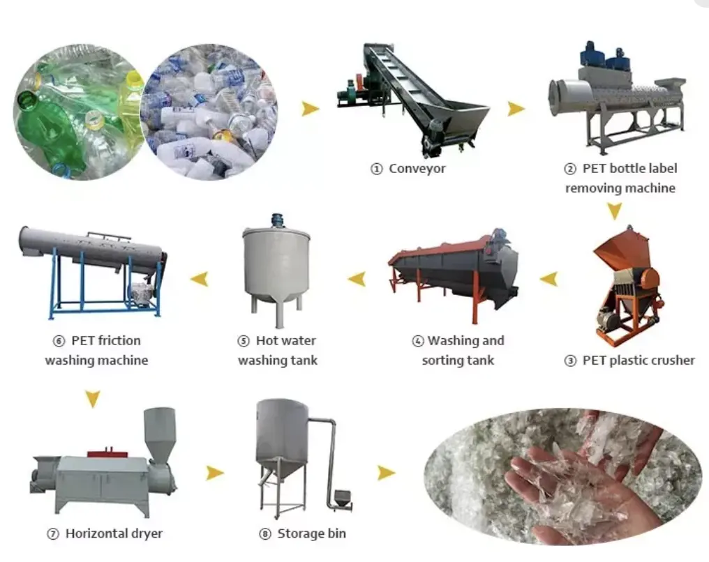 PET/PP chai nghiền pelletizing dòng lãng phí nhựa tái chế máy chai để chai cao cấp