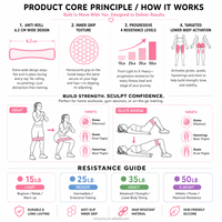 Bandes de résistance pour l'exercice, ensemble de bandes de résistance en silicone avec 4 niveaux progressifs pour les jambes, les bras et la mobilité