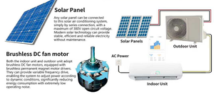 Aire Acondicionado Solar de 12000 BTU, 1 Tonelada, Energía Híbrida, Wifi, APP, con Paneles Solares - Product Image 4