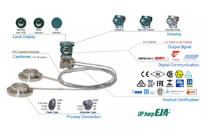 เครื่องส่งสัญญาณความดันแบบดิฟเฟอเรนเชียล Yokogawa Eja118e Eja110e คุณภาพสูงของแท้ ราคาดี - Product Image 2