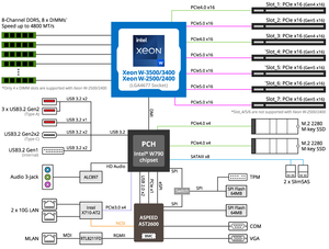 เมนบอร์ดเซิร์ฟเวอร์ MW83 RP0 ซ็อกเก็ตเดี่ยว รองรับ Intel Xeon W แพลตฟอร์ม 16 สล็อต DDR5 หน่วยความจำ 8 แชนแนล PCIe Gen5 x16 สล็อต  พอร์ต LAN แบบคู่ 10GbE - Product Image 3
