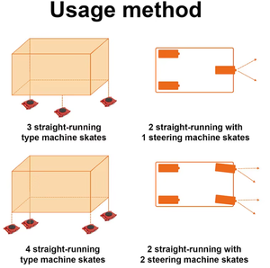 Transporte <span class=keywords><strong>de</strong></span> carga giratorio <span class=keywords><strong>de</strong></span> 360 grados Manejo <span class=keywords><strong>de</strong></span> materiales 30T 50T Maquinaria pesada Rodillo Dolly Patines móviles - Product Image 6