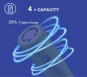 Batterie Sodium-ion CBAK All-tab 32140 32140NS 10Ah 3V Haute Densité Énergétique 110Wh/kg 2500 Cycles -40-65°C 300g/kg Légère - Product Image 5