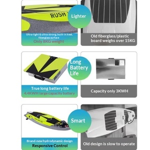 Planche de surf électrique Rush Wave pour adultes - Matériel EPP, utilisation en eaux océaniques, propulsion à jet haute vitesse, planche flottante unisexe - Product Image 5