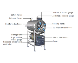 <span class=keywords><strong>Autoclave</strong></span> Horizontal de 150 <span class=keywords><strong>L</strong></span>, 200 <span class=keywords><strong>L</strong></span>, 280 <span class=keywords><strong>L</strong></span>, 400 <span class=keywords><strong>L</strong></span> para Sala de Suministros de Hospital y Fábrica - Product Image 2