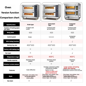 <span class=keywords><strong>Horno</strong></span> Eléctrico Comercial Compacto <span class=keywords><strong>de</strong></span> Acero Inoxidable para Pequeñas Panaderías, con Asador <span class=keywords><strong>de</strong></span> Pollo, Patatas Asadas y Control <span class=keywords><strong>de</strong></span> Doble Zona, Fácil <span class=keywords><strong>de</strong></span> Usar - Product Image 3