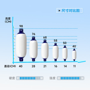ลูกบอลกันชนเรือยอชท์แบบหนาพิเศษ ทำจาก PVC สำหรับป้องกันการชนและจอดเรือ - Product Image 3