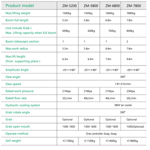 מנוף אחיזה לגזעים עם זרוע טלסקופית מתקפלת, הידראולי, המותקן על גרור, למכונות ייעור קלות. - Product Image 6