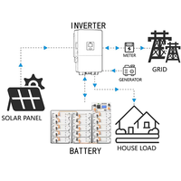Offres Spéciales Koodsun : Système de Stockage d'Énergie à Batterie LiFePO4 Haute Tension Empilable 20kWh, 40kWh, 60kWh, 120kWh