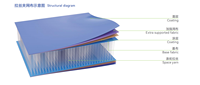 Tissu de planche de surf en PVC double paroi haute résistance, matériau Drop Stitch pour la fabrication de planches de paddle gonflables