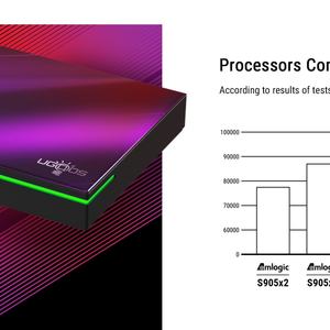 Ugoos SK4 S905X5M-J 4G 64G TV Box Nuevo Modelo Android14 DDR4 Reproductor Multimedia Wifi 2.4G+5G 4K BT Control Remoto por Voz Smart Set Top Box - Product Image 6