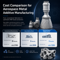 Servicio de Impresión 3D de Metal para Palas de Turbina Aeroespacial de Alta Temperatura