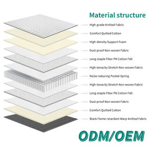 High End Modern Design Knitted Fabric Spring <b>Mattress</b> 10 Year Warranty Low Price High Quality Polyester <b>Bed</b> Pocket Bedroom - Product Image 3