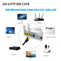 Câble Ethernet Cat8, câble LAN haute vitesse, connecteur RJ45 pour routeur, Modem, jeu, Xbox, PC, Mac