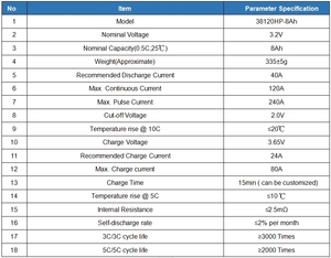 38120 마력 <span class=keywords><strong>38120S</strong></span> <span class=keywords><strong>Lifepo4</strong></span> 3.2V 10Ah 15ah 8ah 30c 리튬 이온 원통형 저장 DIY 12V 36V 20Ah 스쿠터에 대한 배터리 딥 사이클 - Product Image 4