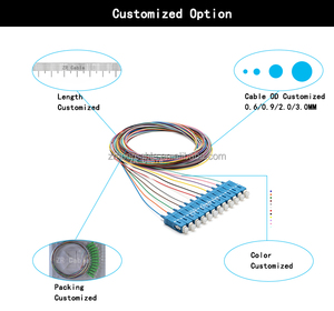OM1 OM2 OM3 OM4 om5 sợi quang <span class=keywords><strong>Pigtail</strong></span> ST FC LC E2000 Bím Tóc sợi quang SC <span class=keywords><strong>UPC</strong></span> APC LC/PC scapc sợi <span class=keywords><strong>Pigtail</strong></span> SC/APC - Product Image 3