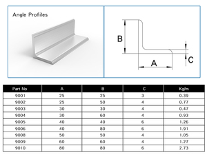 Fabricante de China 9155 50,8*25,4*4,78mm perfiles de ángulo de 90 grados Perfil de esquina de aluminio 25,4 50,8 76,2 - Product Image 6